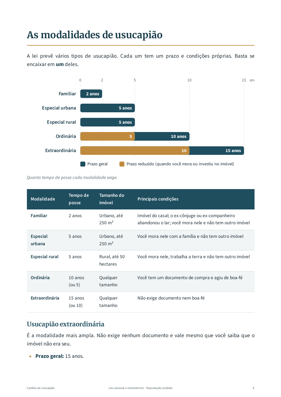 Página da cartilha com os tipos de usucapião e os prazos de cada um