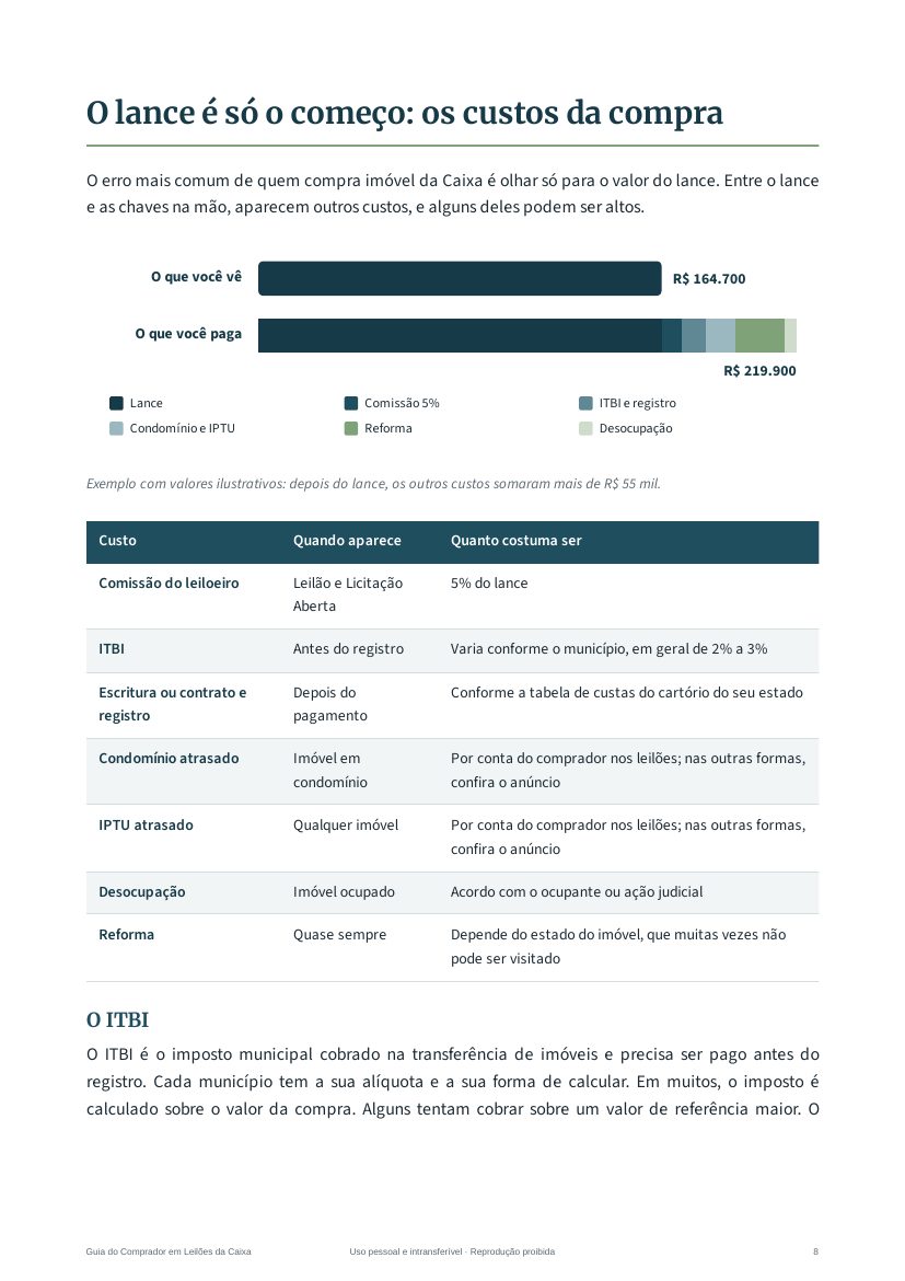 Página do guia com os custos da compra além do lance